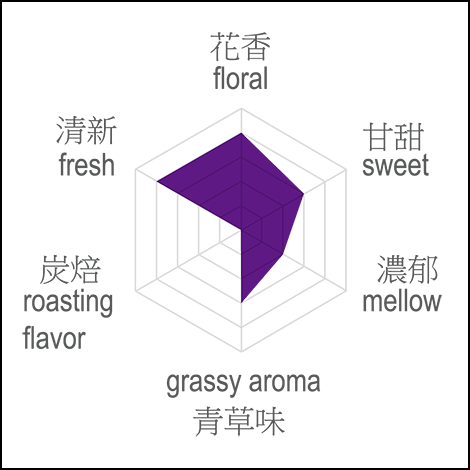 Cuiyu Tea
