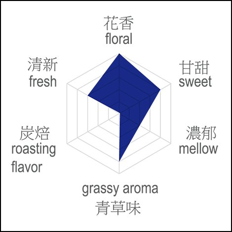 Jinxuan Tea