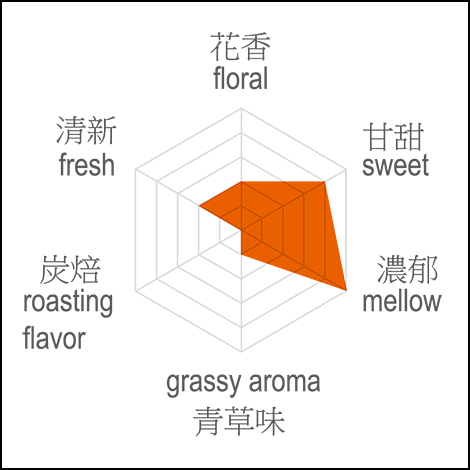 Oriental Beauty Tea